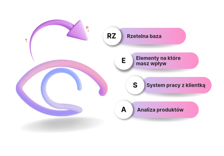 kurs sekrety trwałej stylizacji rzęs